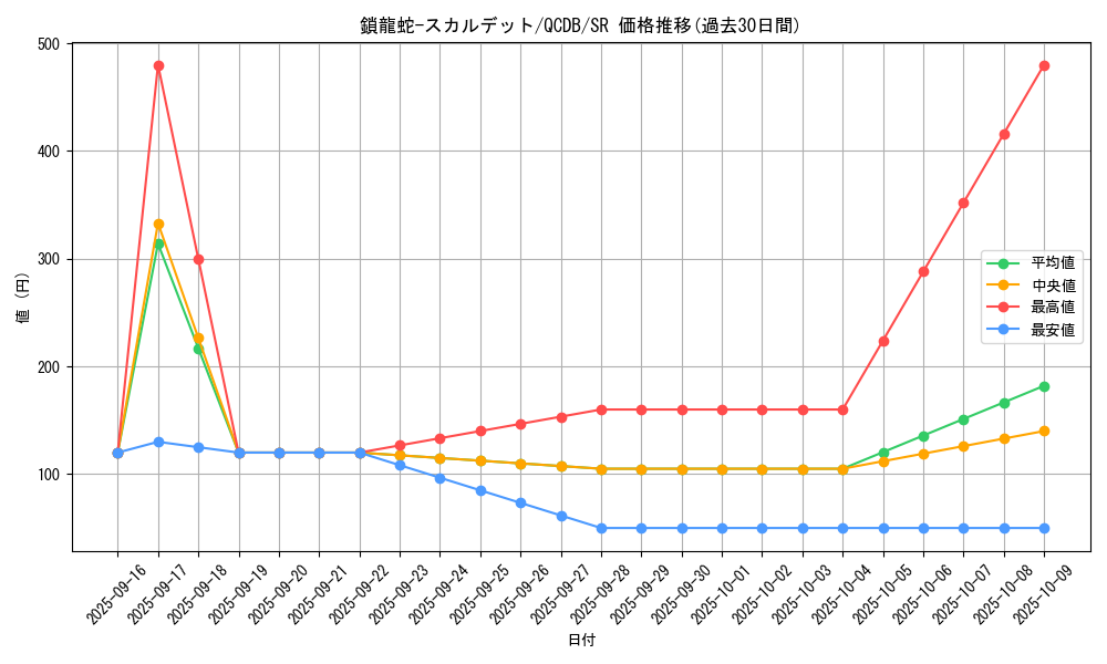 card_4913_series_1759_rarity_3_graph