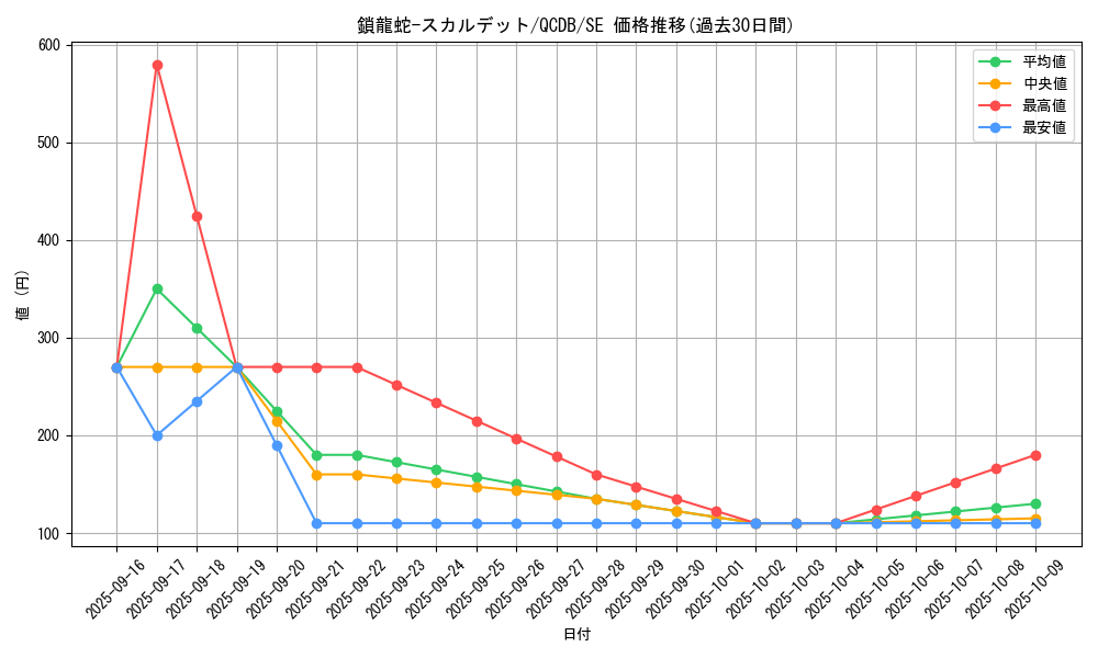 card_4913_series_1759_rarity_5_graph