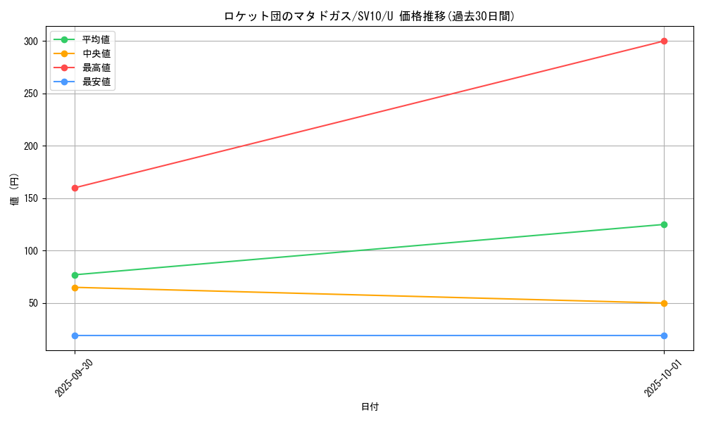 card_49141_series_61437_rarity_65215_graph