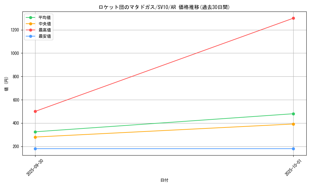 card_49141_series_61437_rarity_86461_graph