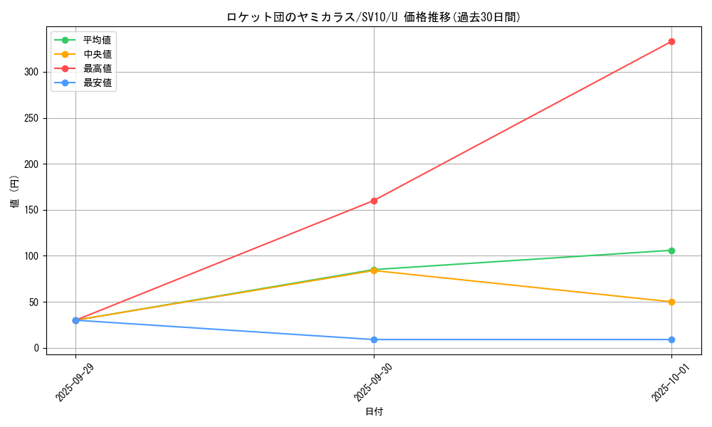 card_49142_series_61437_rarity_65215_graph