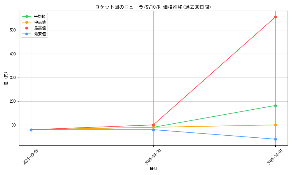 card_49143_series_61437_rarity_65216_graph