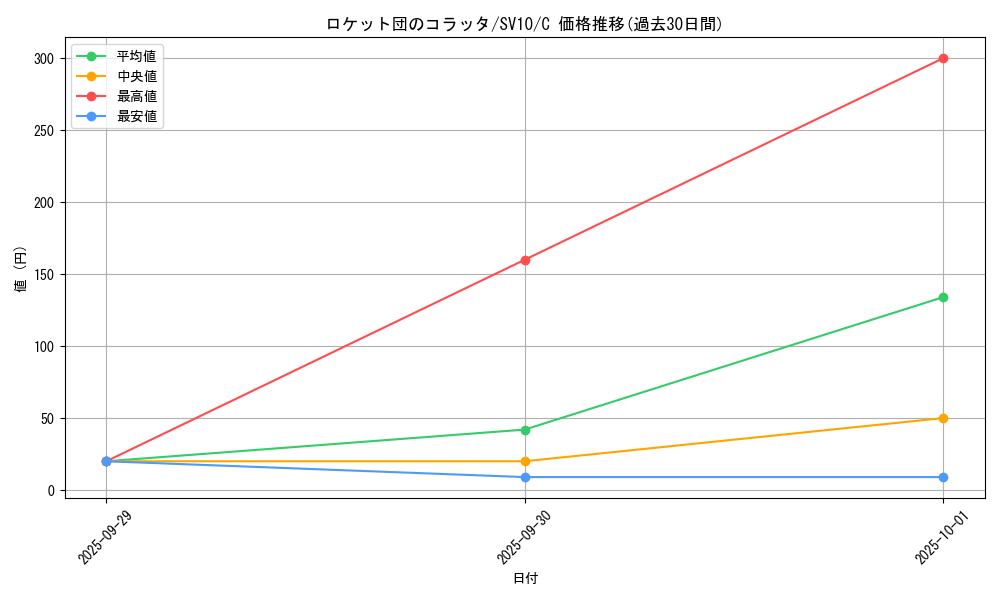 card_49147_series_61437_rarity_65214_graph