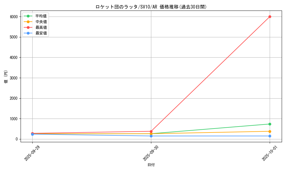 card_49148_series_61437_rarity_86461_graph
