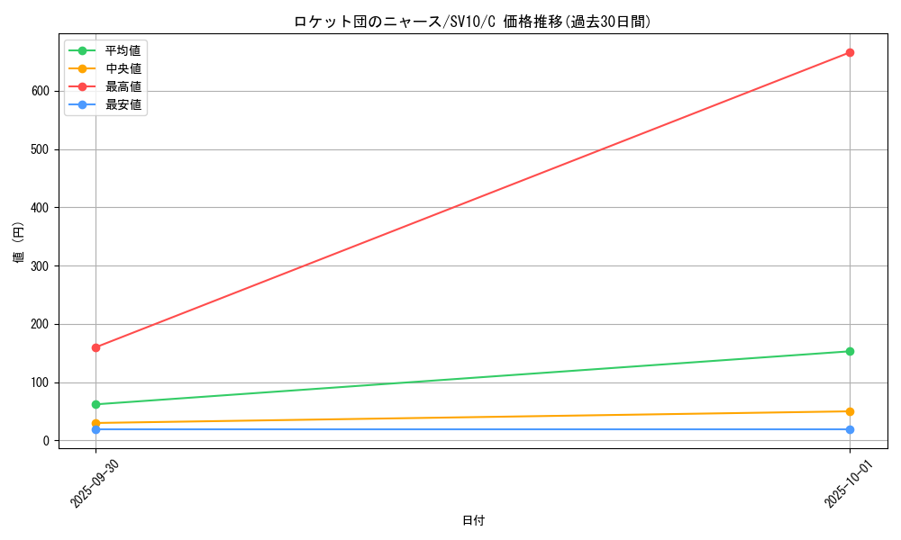 card_49149_series_61437_rarity_65214_graph