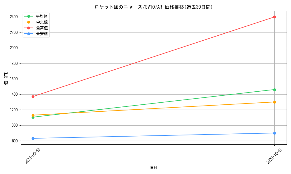 card_49149_series_61437_rarity_86461_graph