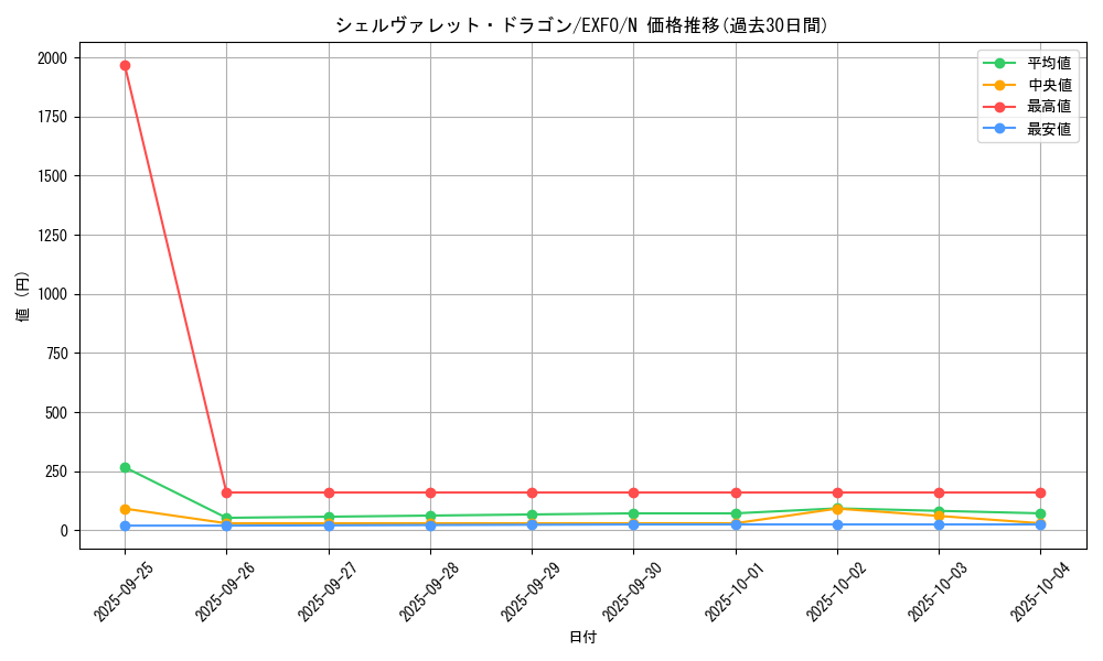 card_4914_series_11328_rarity_1_graph