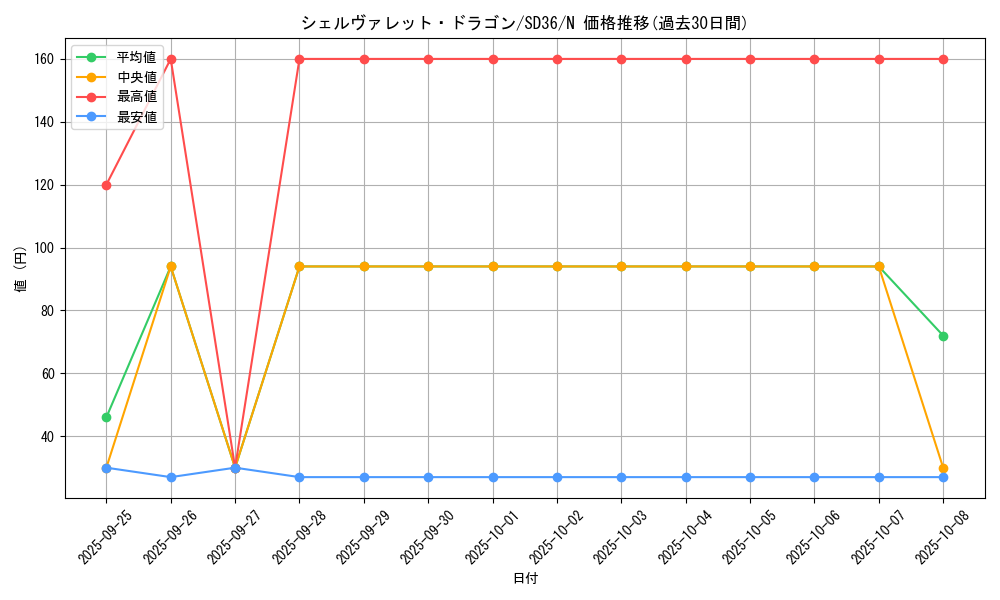 card_4914_series_8745_rarity_1_graph