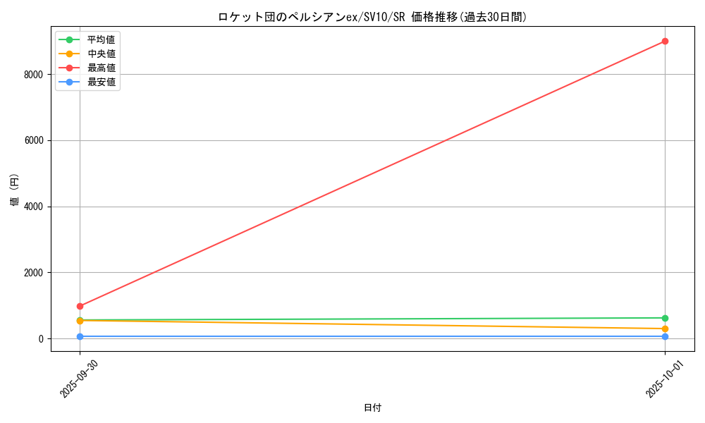 card_49150_series_61437_rarity_71891_graph