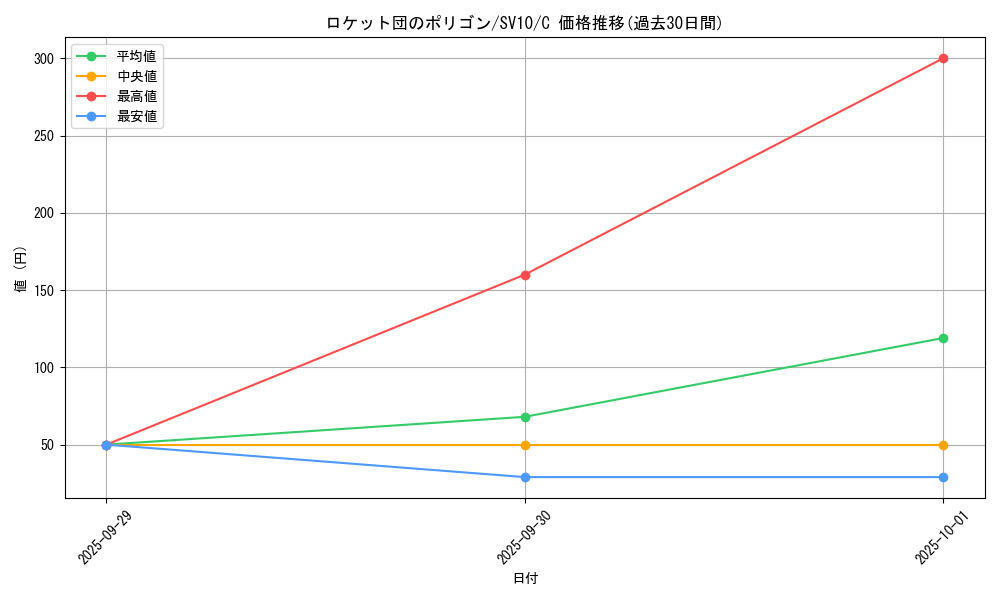 card_49152_series_61437_rarity_65214_graph