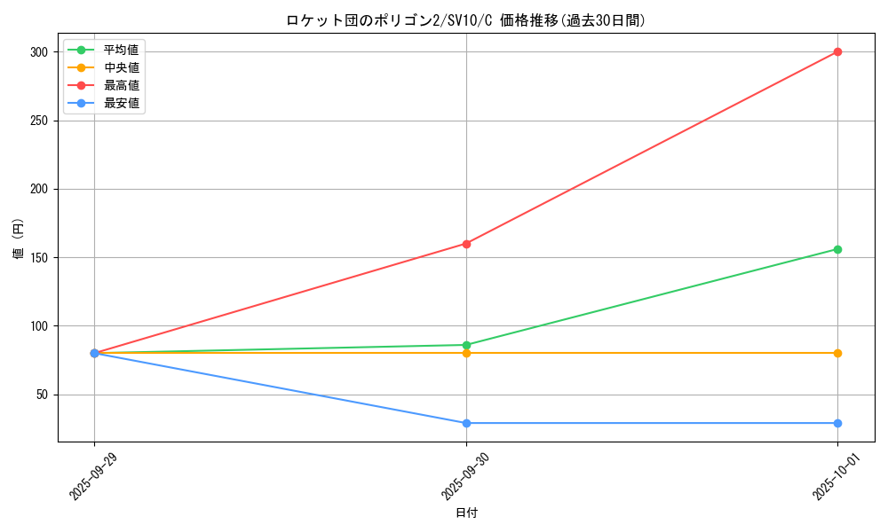 card_49153_series_61437_rarity_65214_graph
