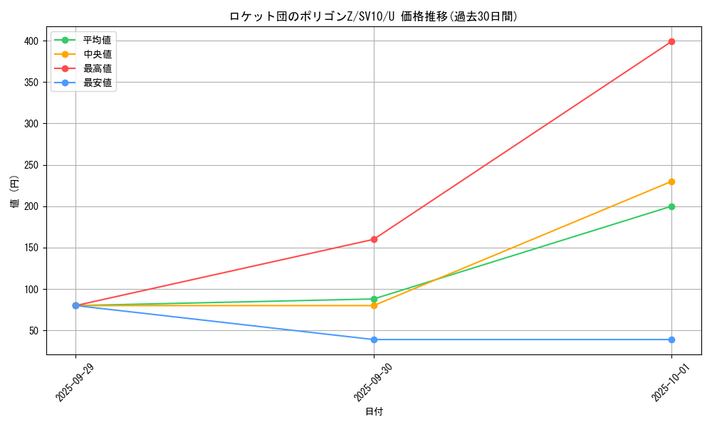 card_49154_series_61437_rarity_65215_graph