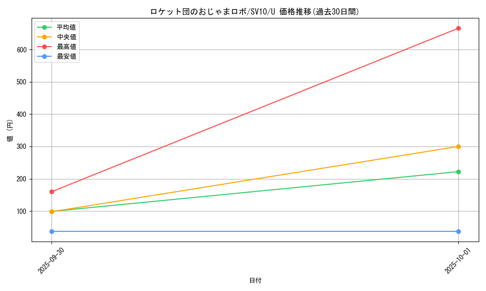 card_49158_series_61437_rarity_65215_graph
