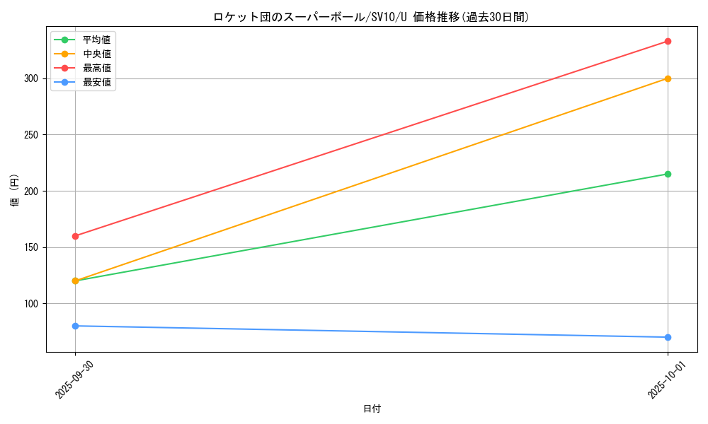 card_49159_series_61437_rarity_65215_graph