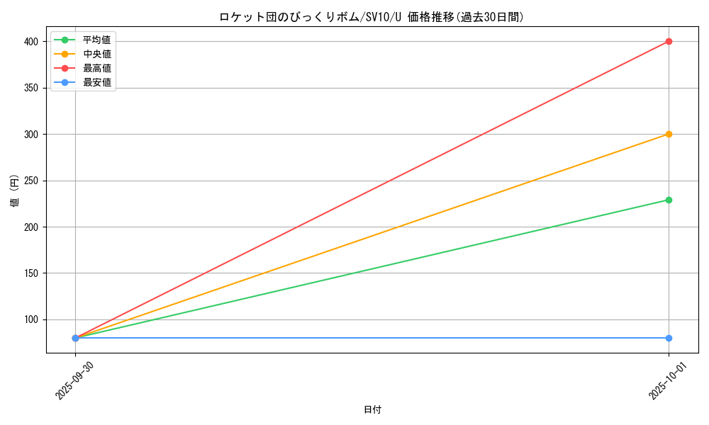 card_49160_series_61437_rarity_65215_graph