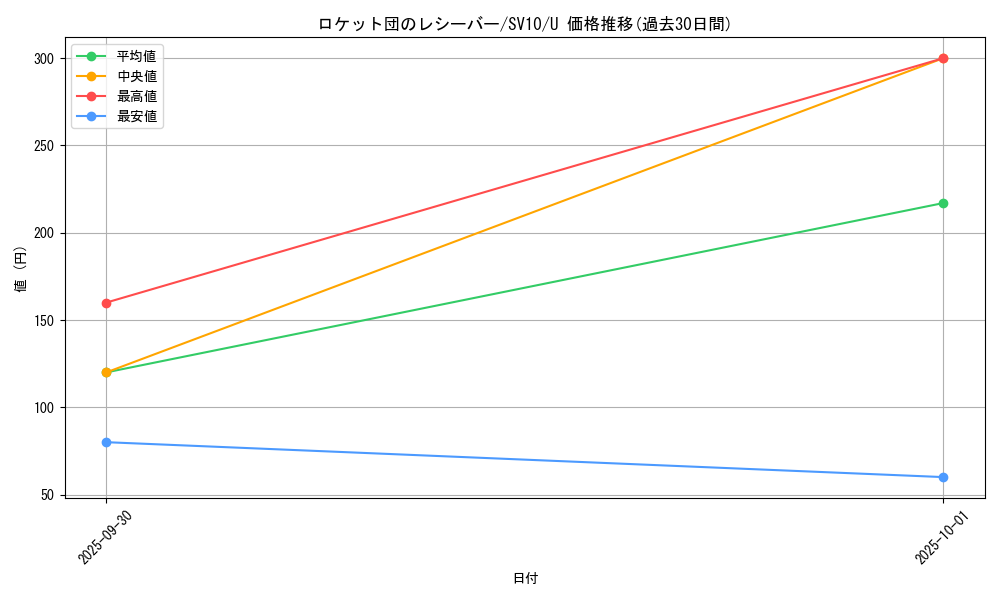 card_49161_series_61437_rarity_65215_graph