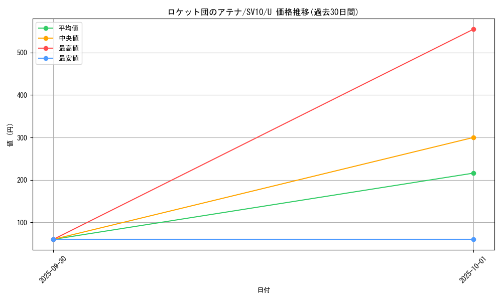 card_49162_series_61437_rarity_65215_graph