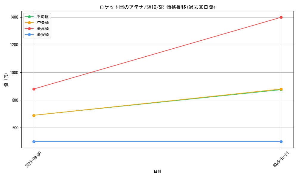 card_49162_series_61437_rarity_71891_graph