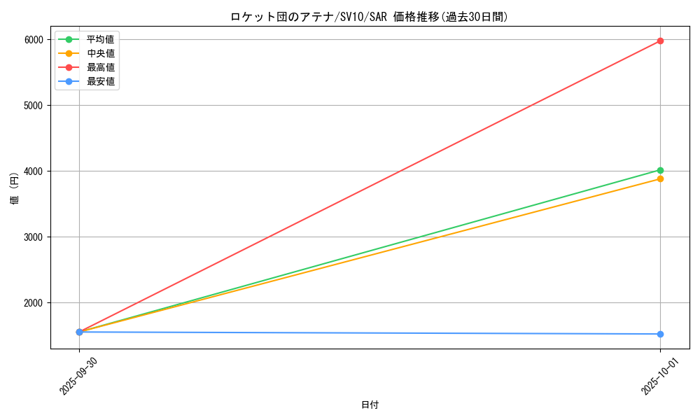 card_49162_series_61437_rarity_86498_graph
