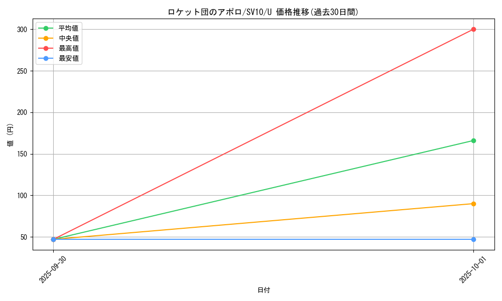 card_49163_series_61437_rarity_65215_graph