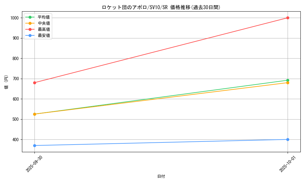 card_49163_series_61437_rarity_71891_graph