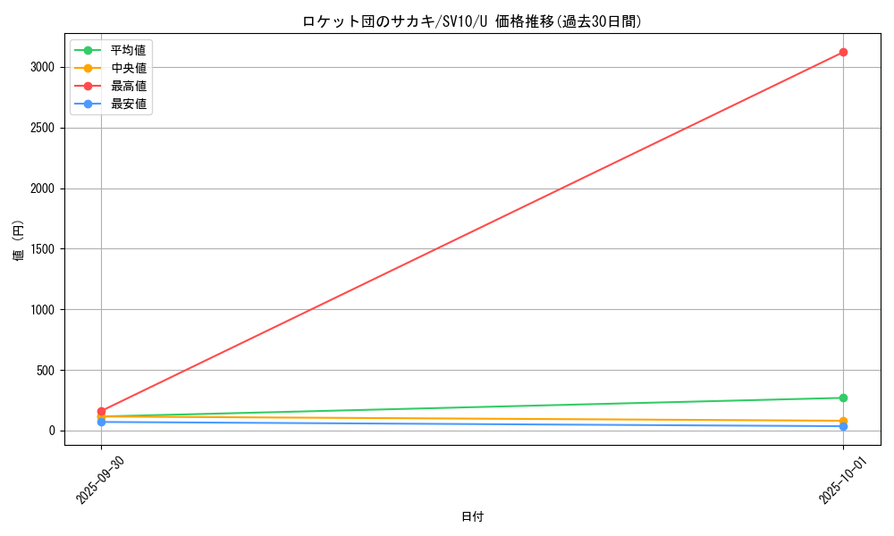 card_49164_series_61437_rarity_65215_graph