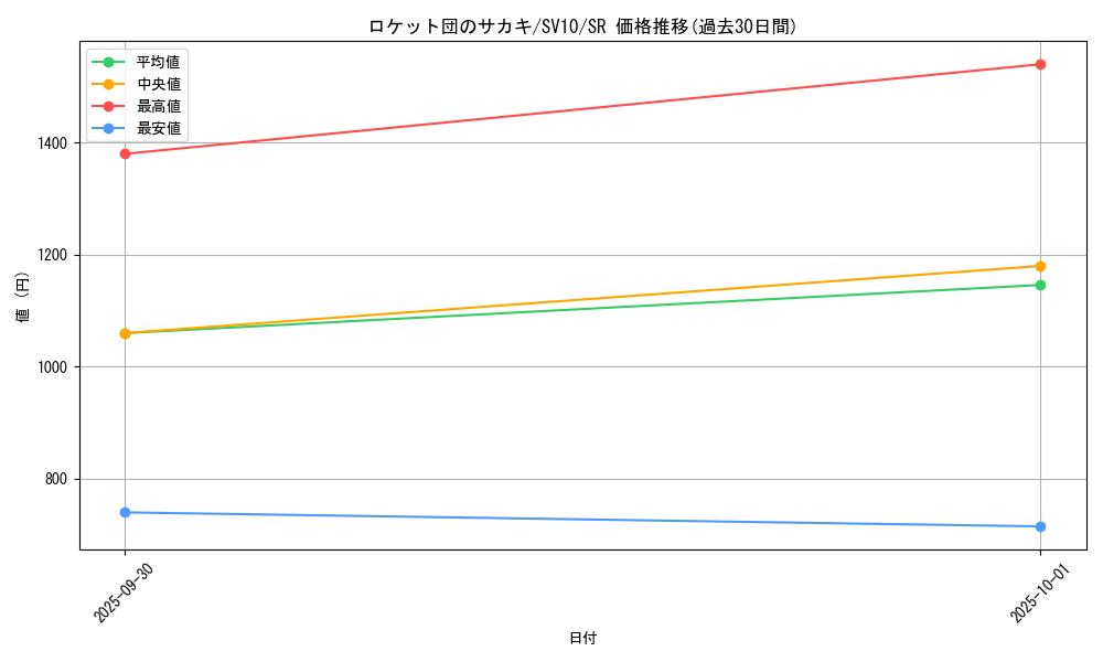 card_49164_series_61437_rarity_71891_graph