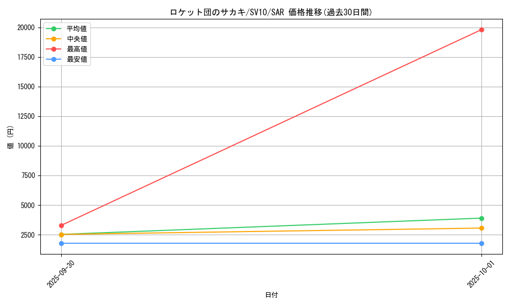 card_49164_series_61437_rarity_86498_graph