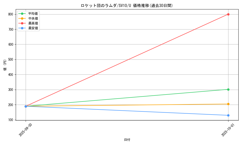 card_49165_series_61437_rarity_65215_graph