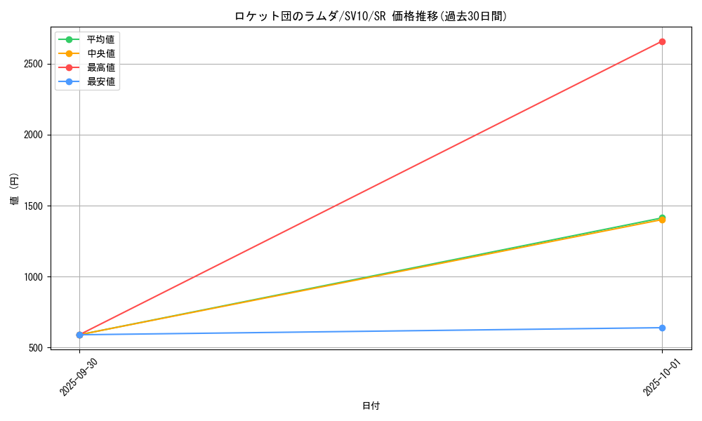 card_49165_series_61437_rarity_71891_graph