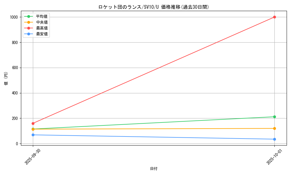card_49166_series_61437_rarity_65215_graph