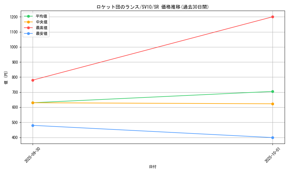 card_49166_series_61437_rarity_71891_graph