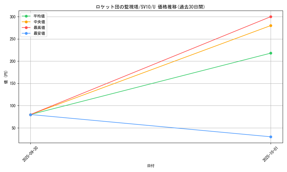 card_49167_series_61437_rarity_65215_graph