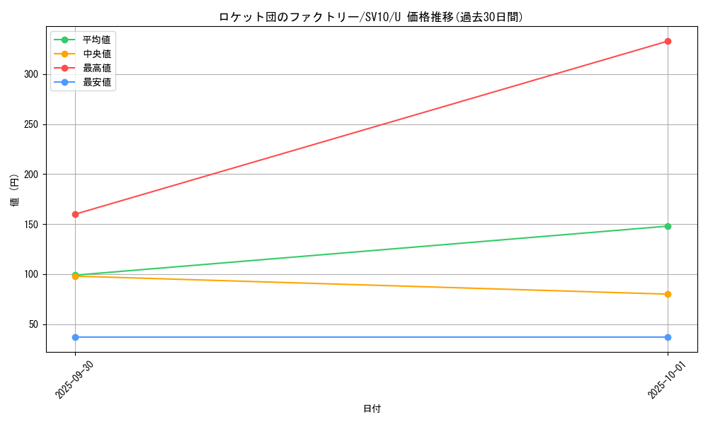 card_49168_series_61437_rarity_65215_graph