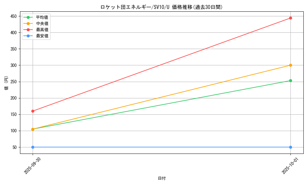card_49169_series_61437_rarity_65215_graph