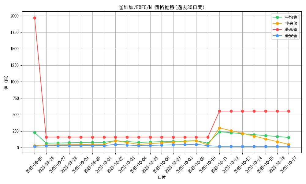 card_4916_series_11328_rarity_1_graph