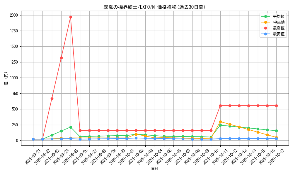 card_4917_series_11328_rarity_1_graph