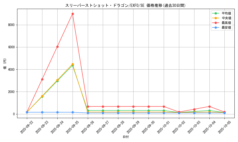 card_4919_series_11328_rarity_5_graph