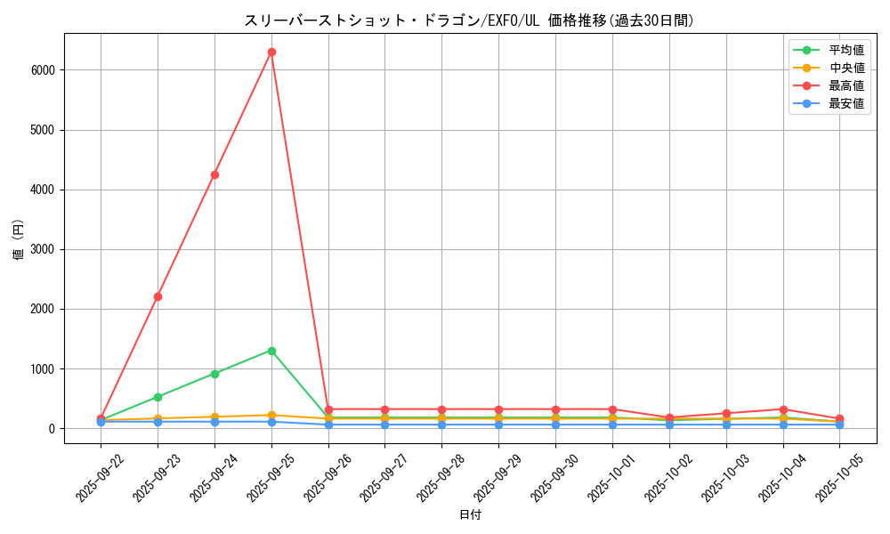 card_4919_series_11328_rarity_77_graph