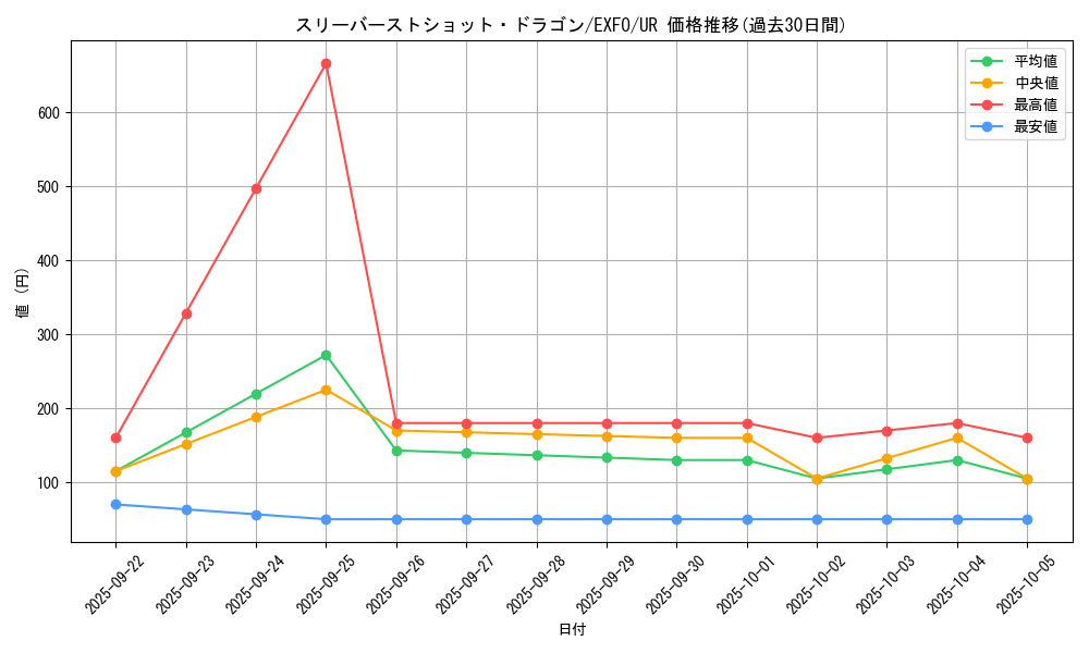 card_4919_series_11328_rarity_7_graph