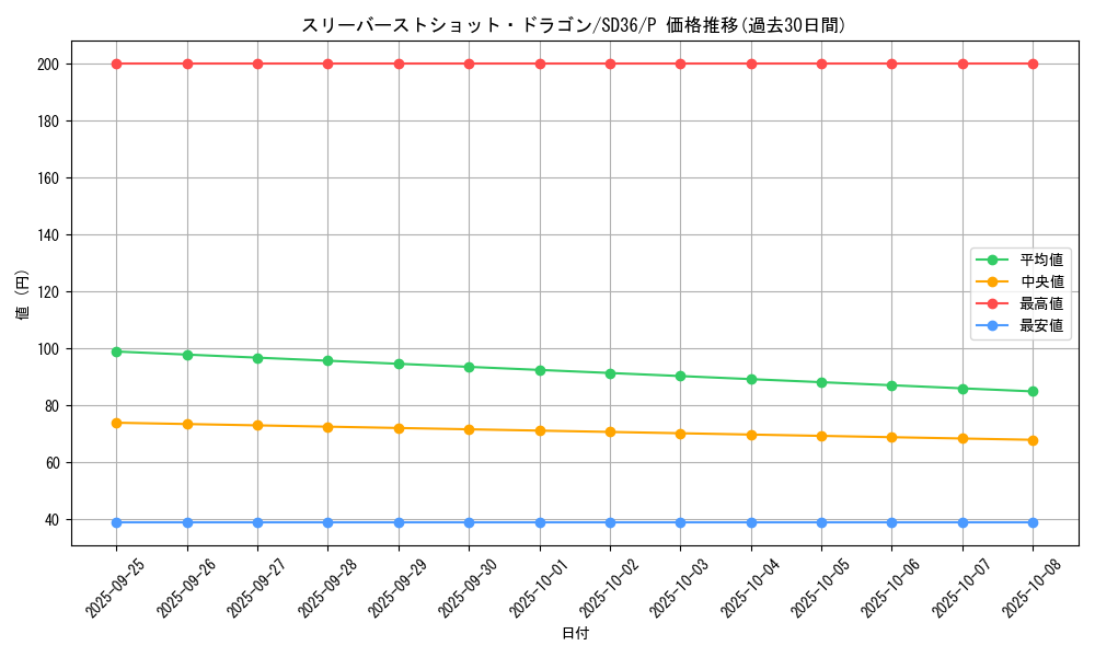 card_4919_series_8759_rarity_2_graph