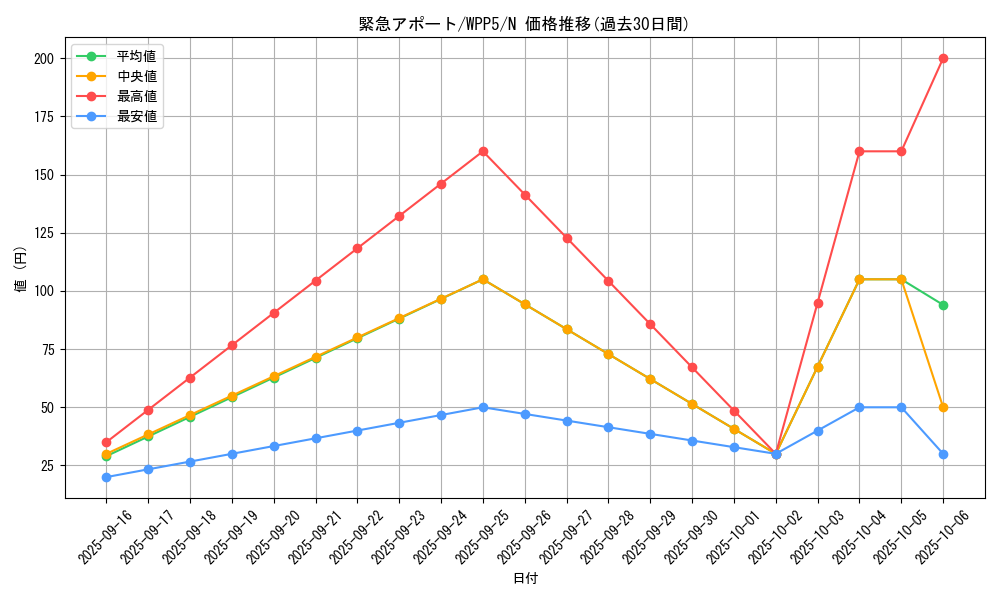 card_491_series_932_rarity_1_graph