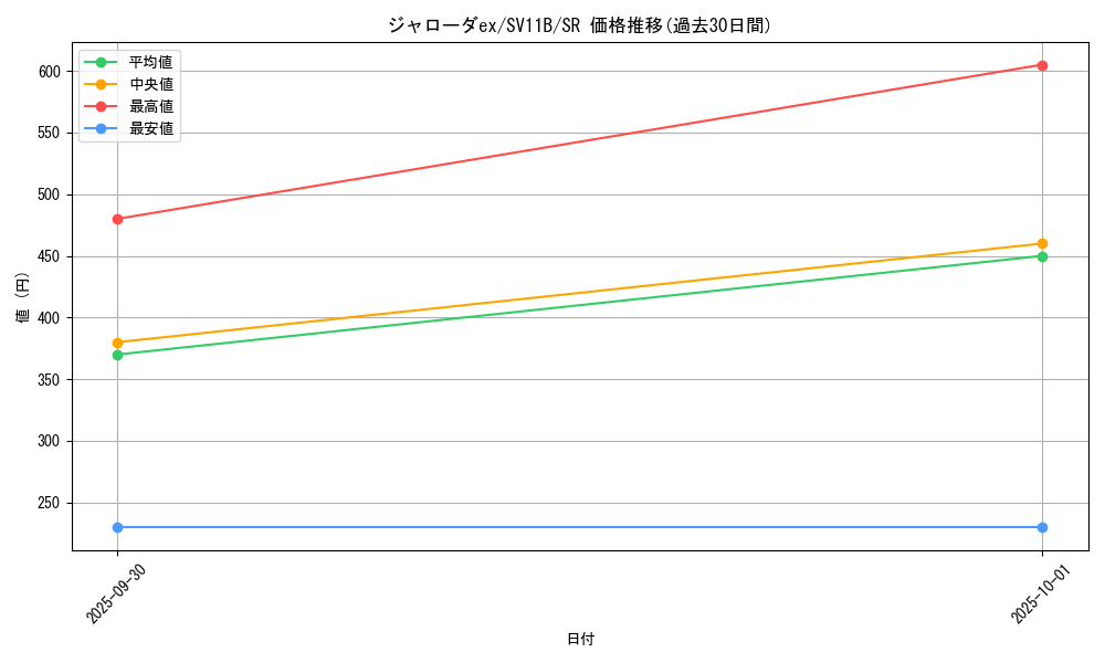 card_49206_series_61438_rarity_71891_graph