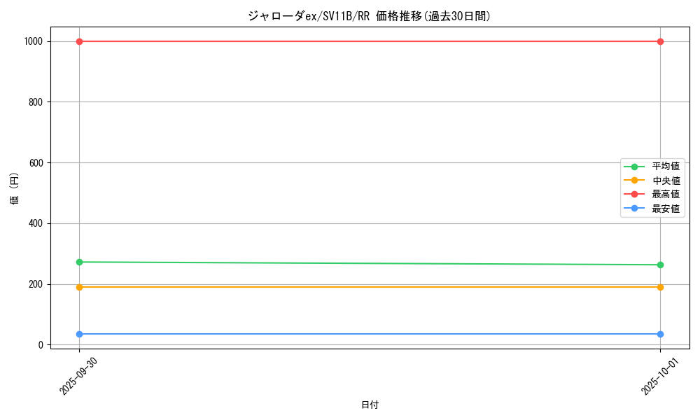card_49206_series_61438_rarity_73311_graph