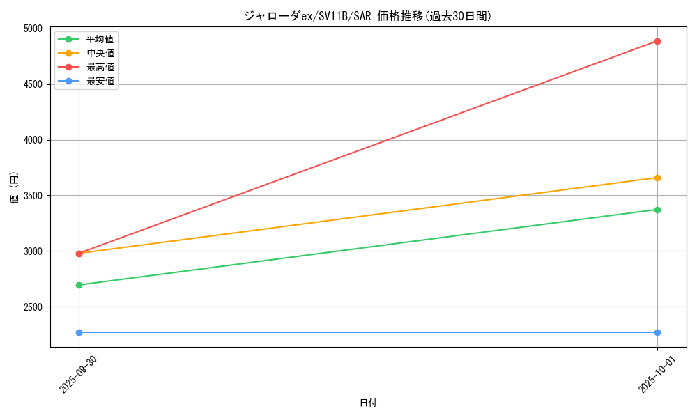 card_49206_series_61438_rarity_86498_graph