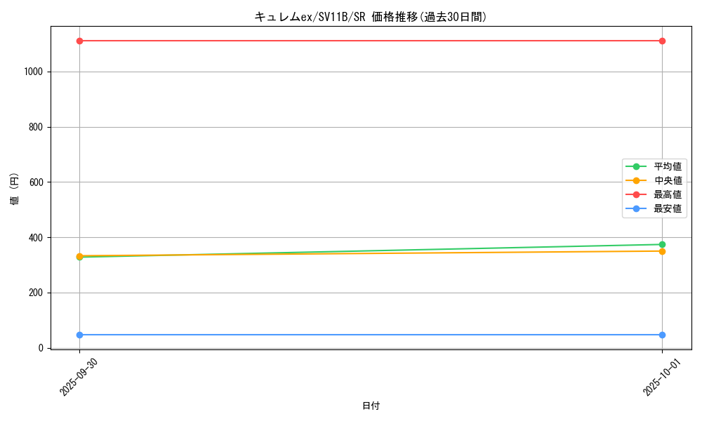 card_49234_series_61438_rarity_71891_graph