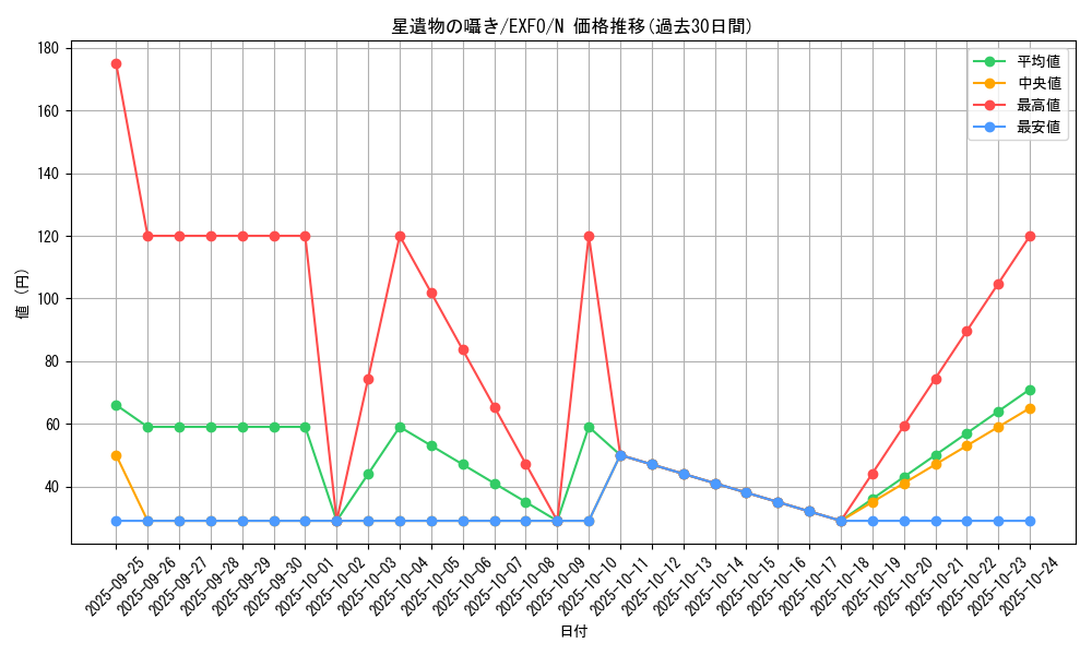card_4923_series_11328_rarity_1_graph