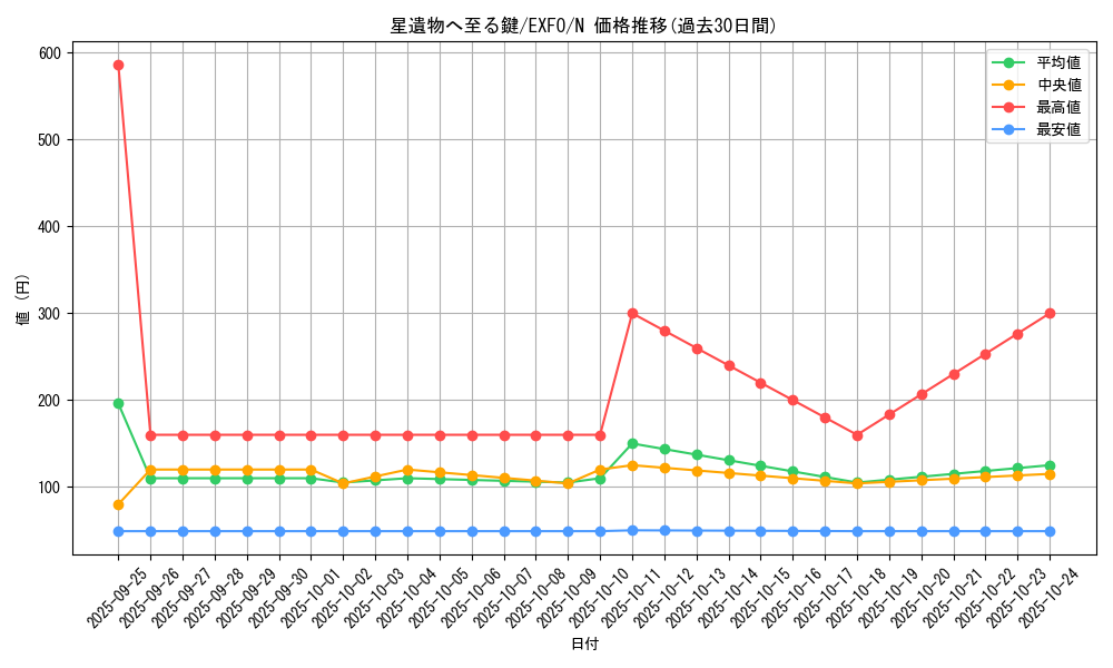card_4924_series_11328_rarity_1_graph