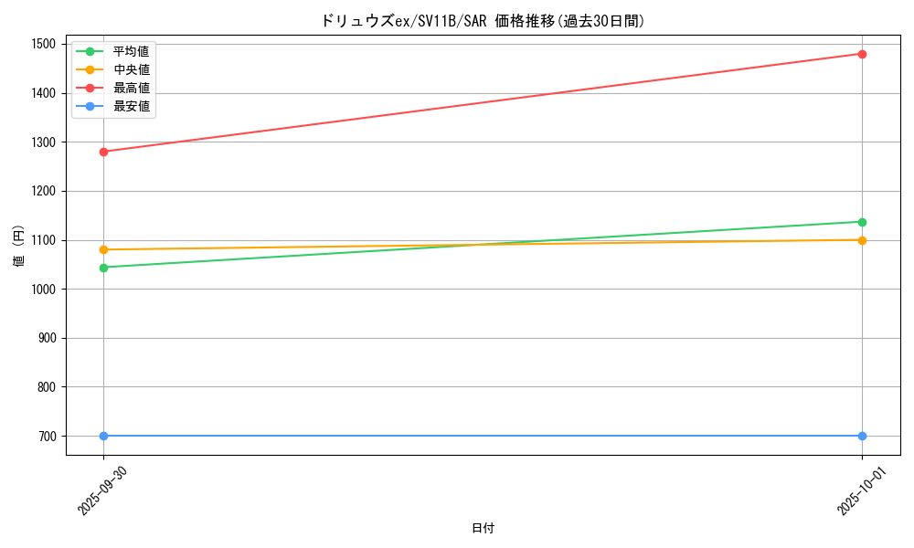 card_49252_series_61438_rarity_86498_graph