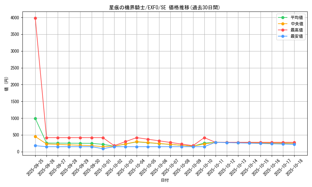 card_4925_series_11328_rarity_5_graph